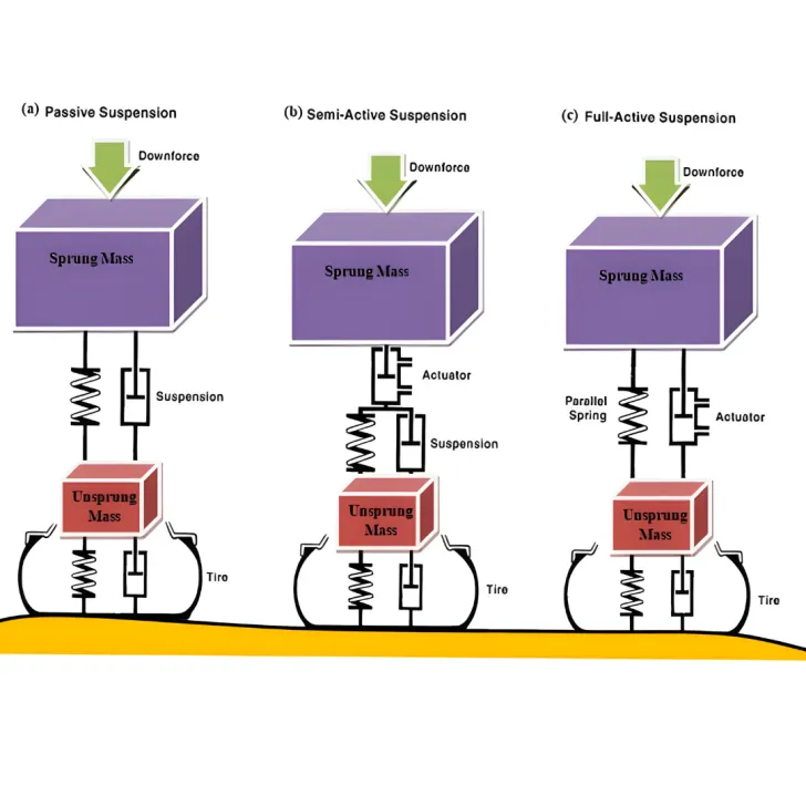 moza direct drive suspension technology 22