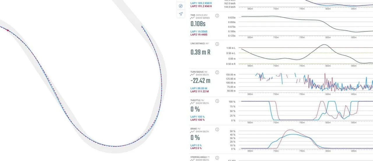 asetek suzuka telemetria 01