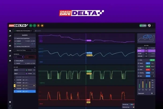 coach dave academy delta data
