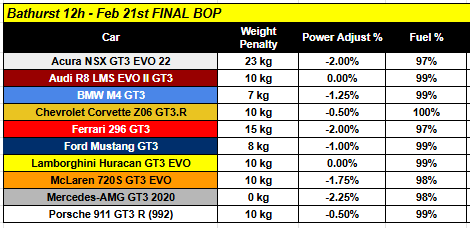 bop bathurst 12 2025