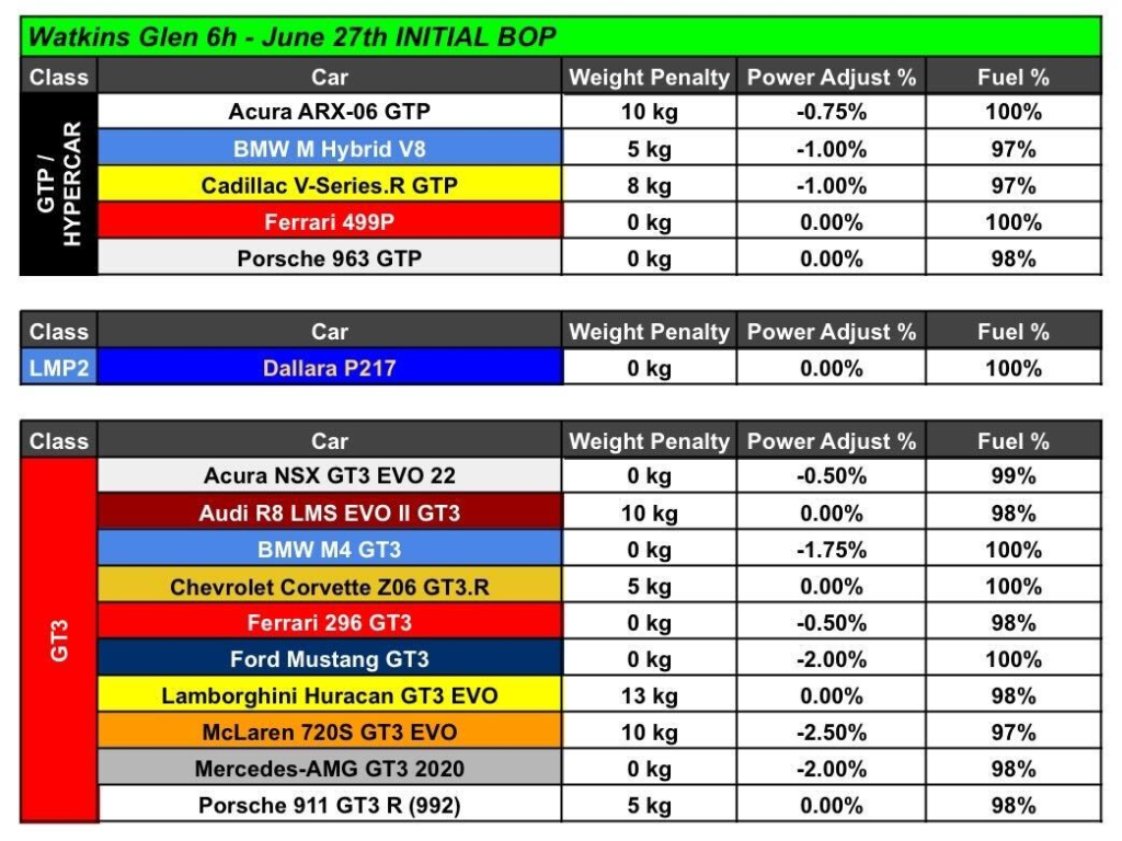 bop watkins 6hr 2025