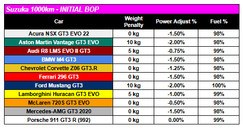 suzuka 1000km 25 initial bop