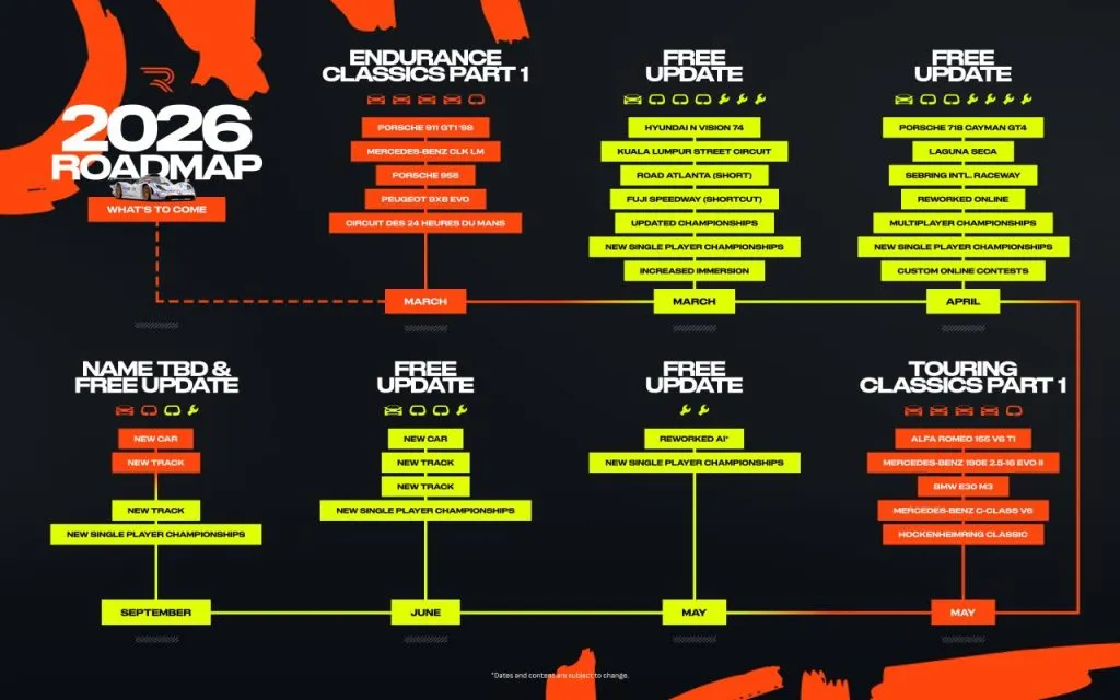 2026 Roadmap Rennsport 2026 Roadmap Rennsport