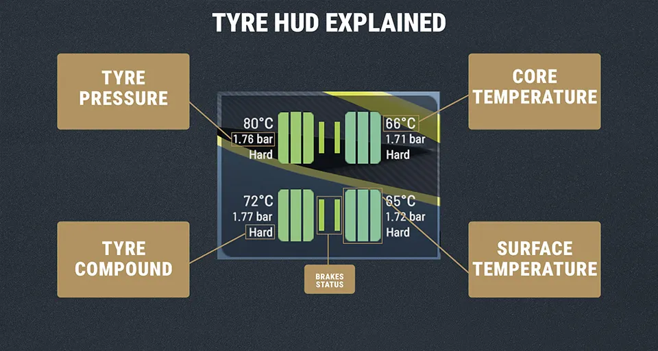 Project Motor Racing GT3 Tyre Temperatures
