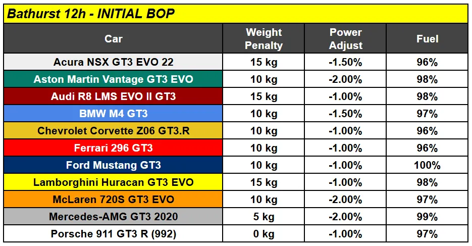bop bathurst 12 26 bop bathurst 12 26