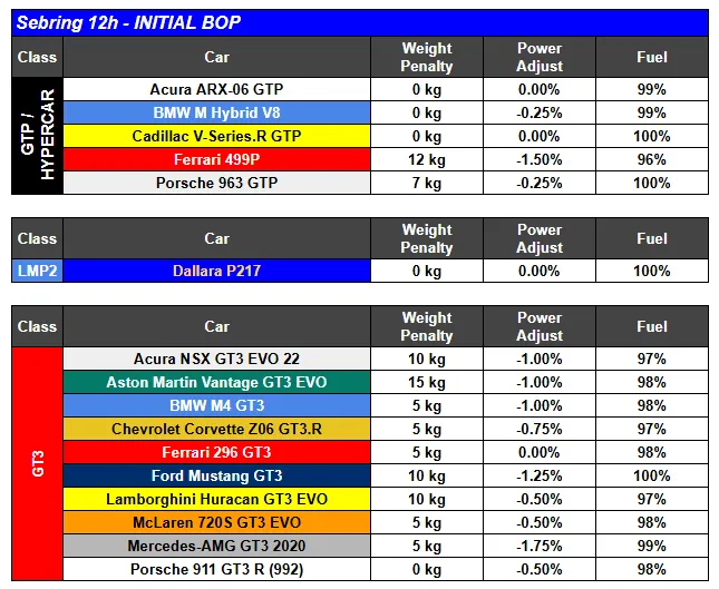 bop sebring 12h 2026