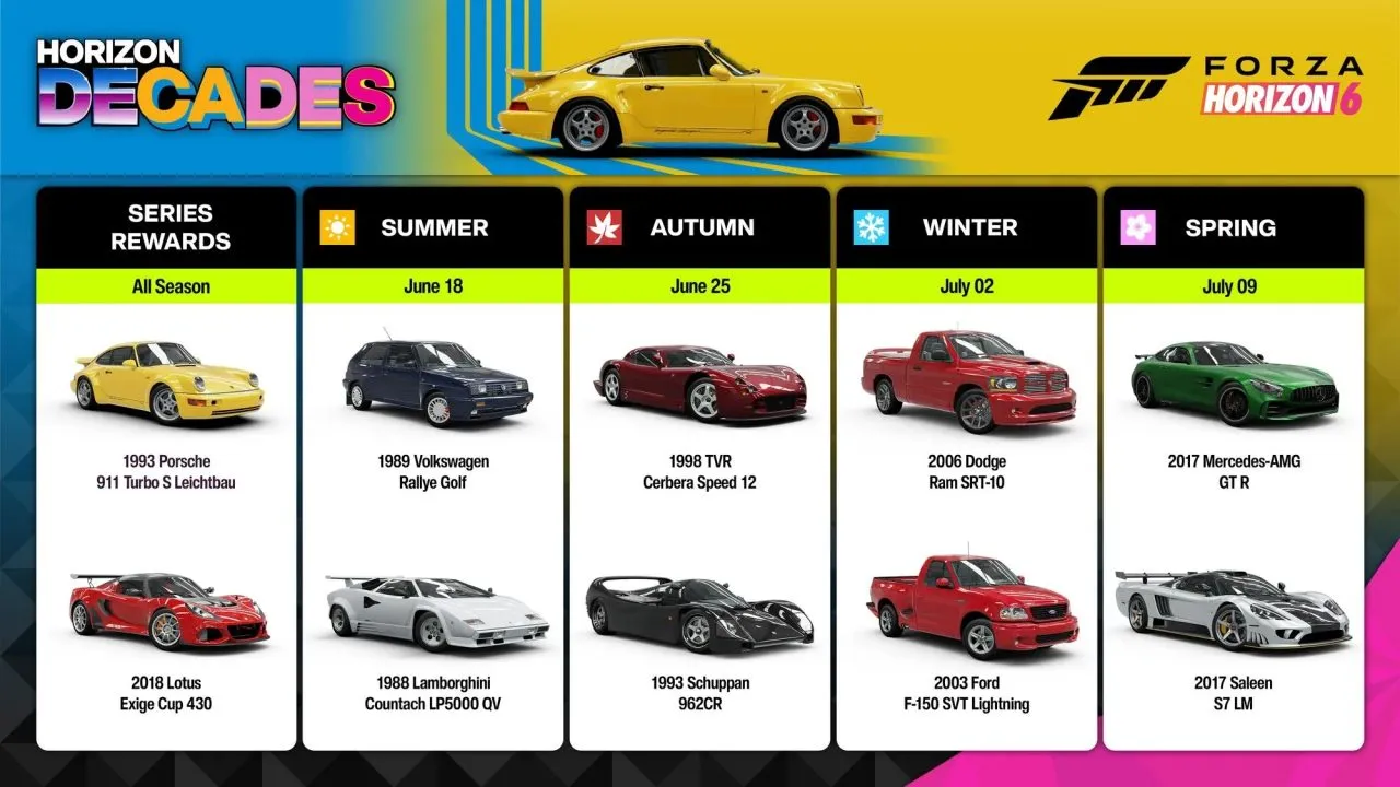 forza horizon 6 festival playlist