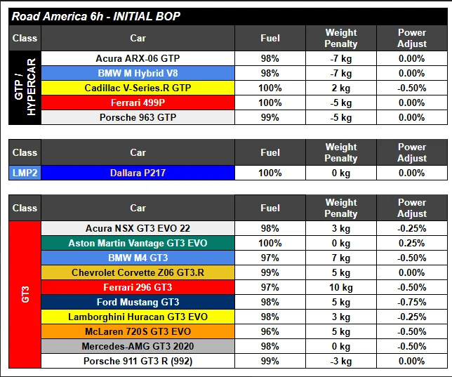 road america 2026 bop