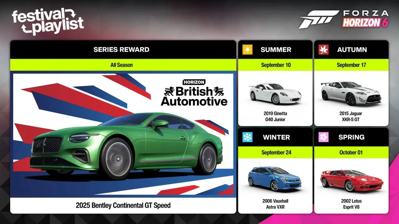 British Automotive Festival Playlist