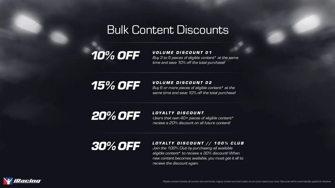 How iRacing Volume Discounts Work
